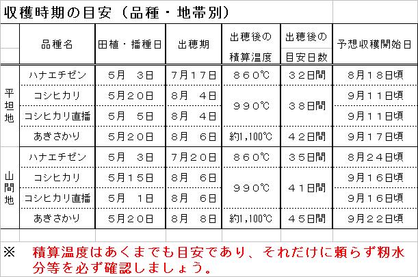 http://www.ja-echizentakefu.or.jp/blog/%E9%81%A9%E6%9C%9F%E5%88%88%E3%82%8A%E5%8F%96%E3%82%8A.JPG